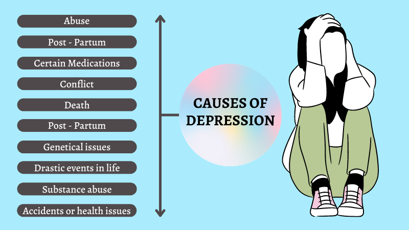 essay about causes of depression